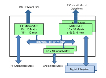 GENASYS switching subsystem 